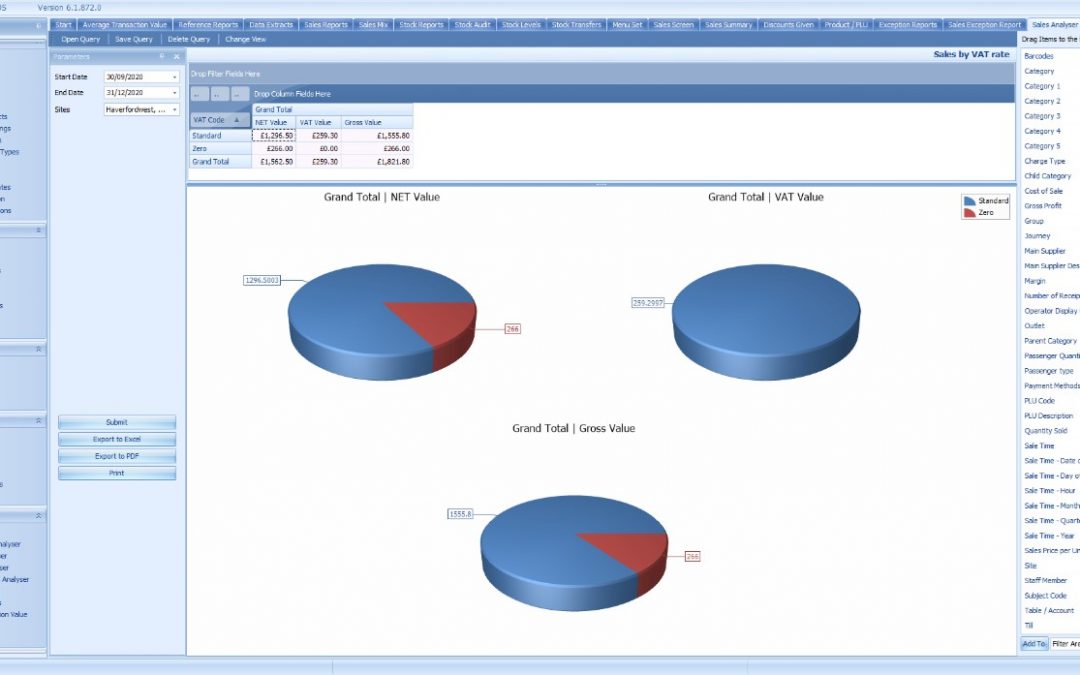 Monitoring Sales with your EPOS System